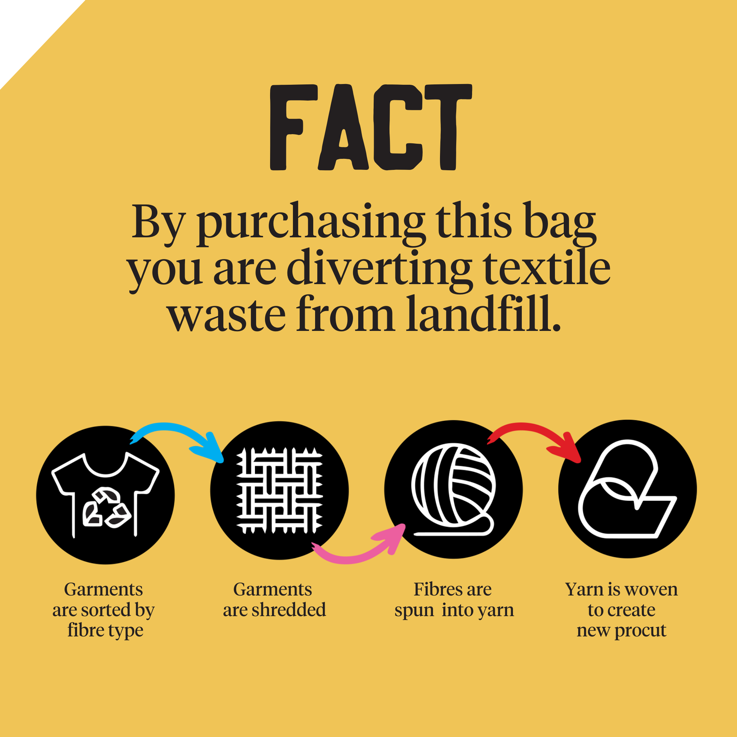 REPAIR - the bag for restoring and repairing your clothes
