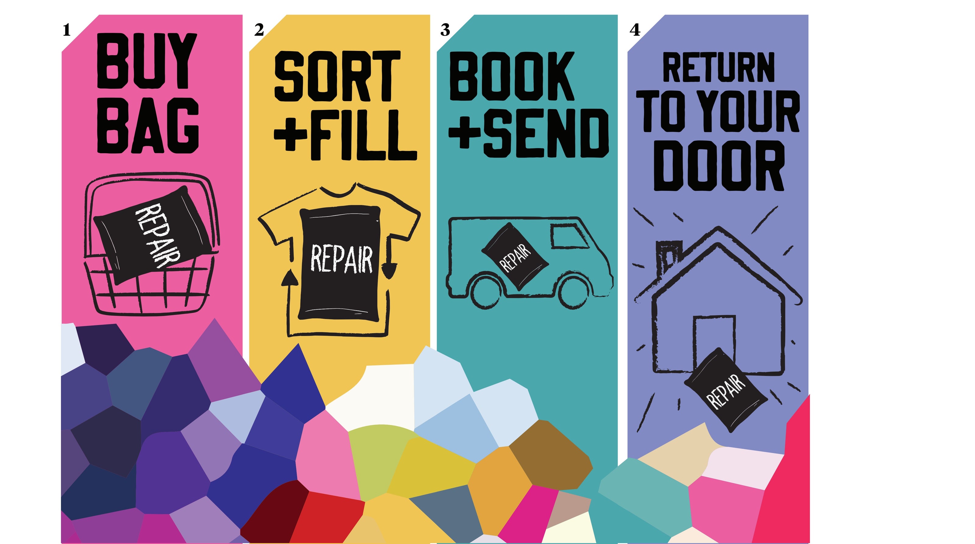 REPAIR The bag for restoring and repairing your clothes