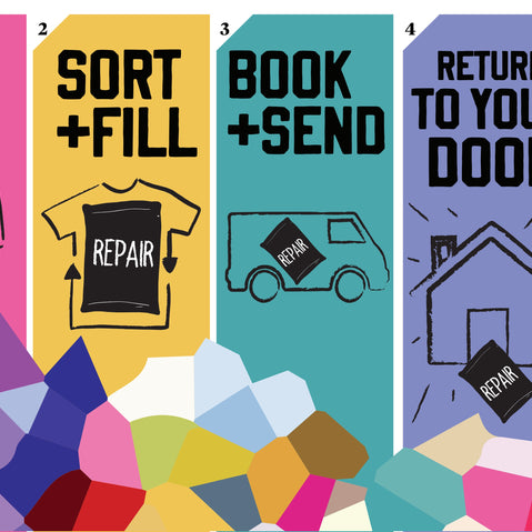 REPAIR The bag for restoring and repairing your clothes